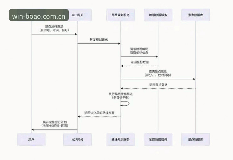 博澳体育平台用户获取渠道深度分析：从下载到体验的全链路解析